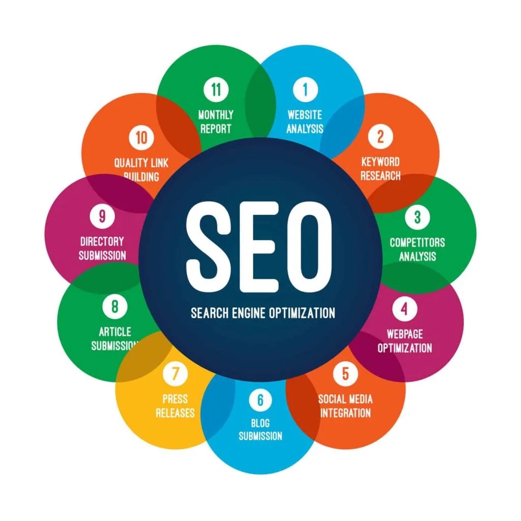 Small Business Features